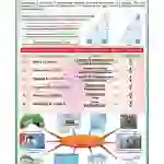 Trigonometry Chart - Synthetic