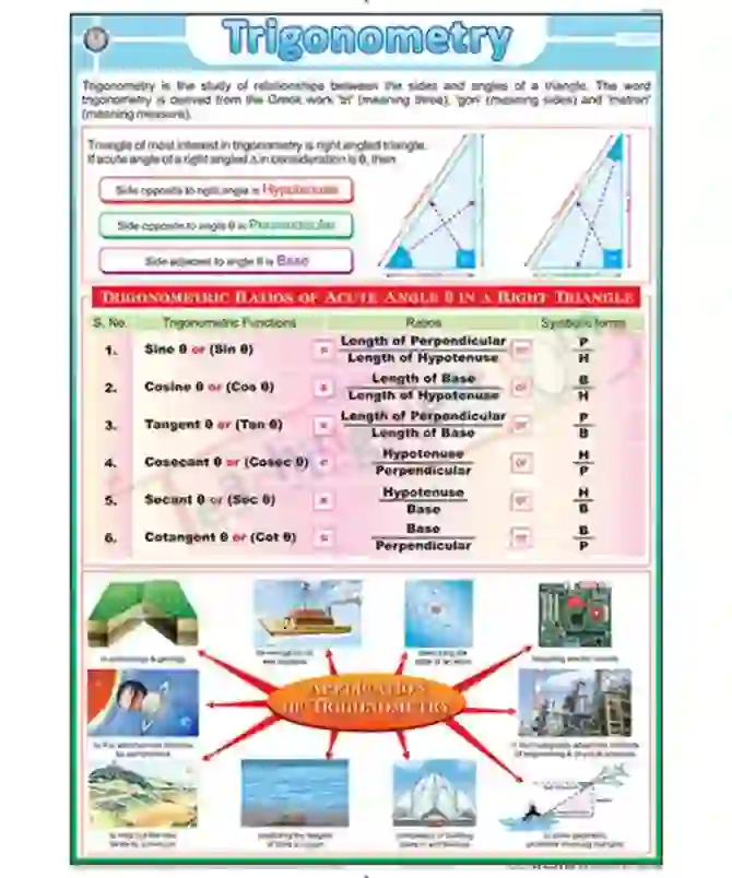 Trigonometry Chart - Synthetic