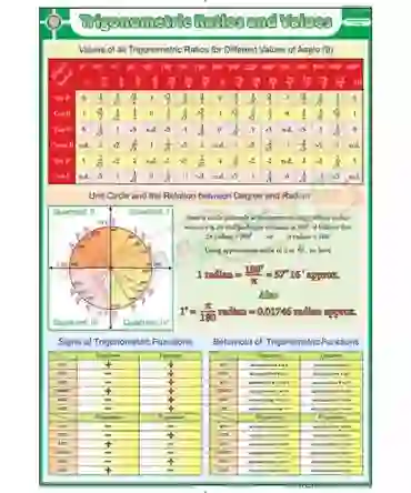 Trigonometric Ratios and Values Chart - Synthetic