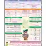 Trigonometric Identities Chart - Synthetic