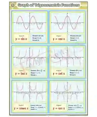 Graph of Trigonometric Functions Chart - Synthetic