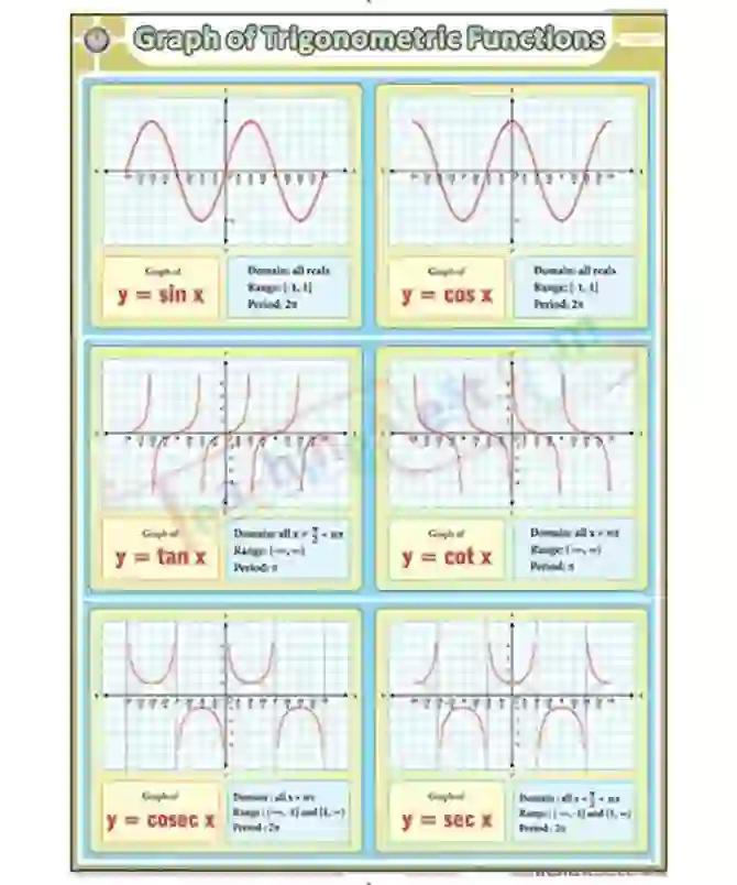 Graph of Trigonometric Functions Chart - Synthetic