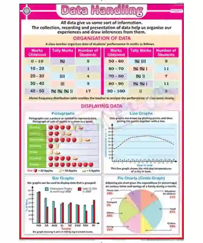 Data Handling Chart - Synthetic