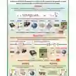 Measures of Central Tendency Chart - Synthetic