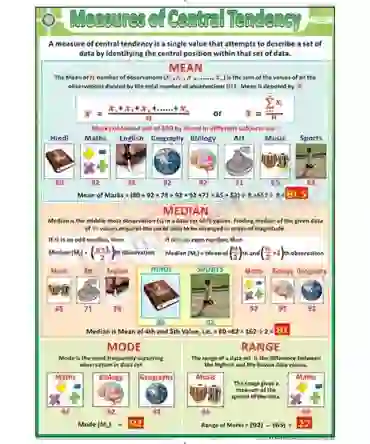 Measures of Central Tendency Chart - Synthetic