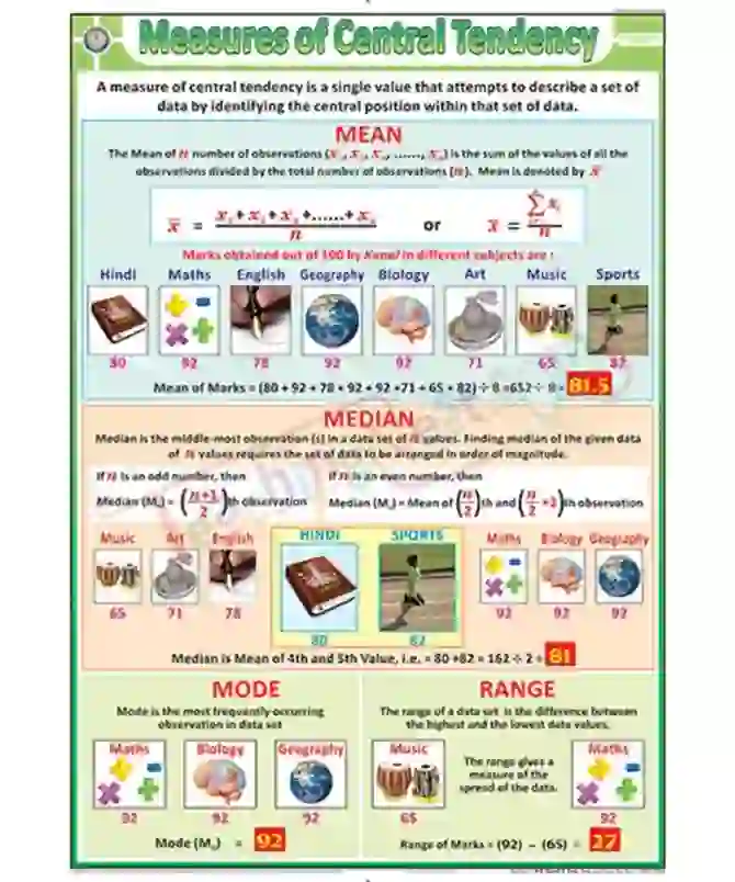 Measures of Central Tendency Chart - Synthetic