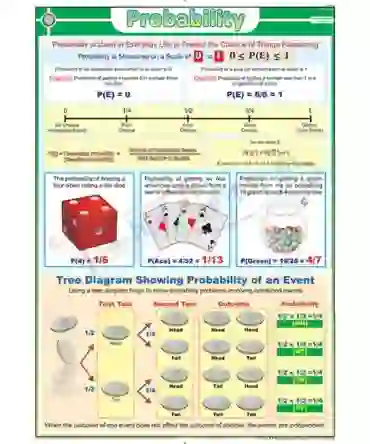 Probability Chart - Synthetic