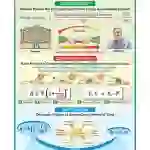 Interest & Depreciation Chart - Synthetic