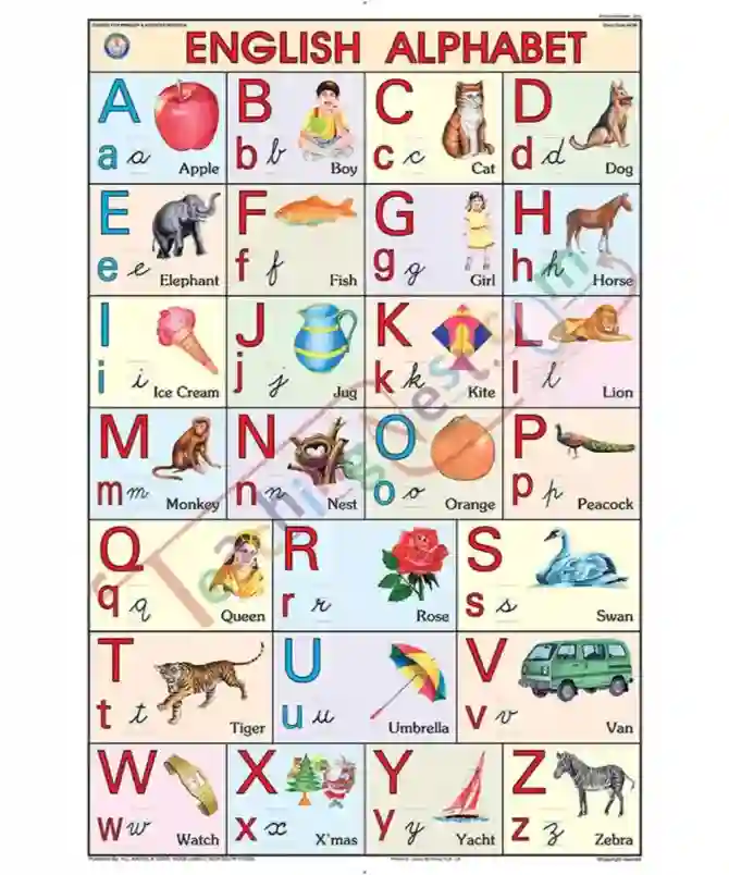 English Alphabet Chart, 50x70 cm