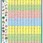 Hindi Barakhari Chart - Laminated, Wall Sticking, 13x19 inch