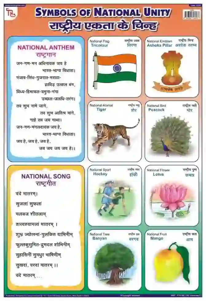 Symbols of National Unity - Laminated, Wall Sticking, 13x19 inch