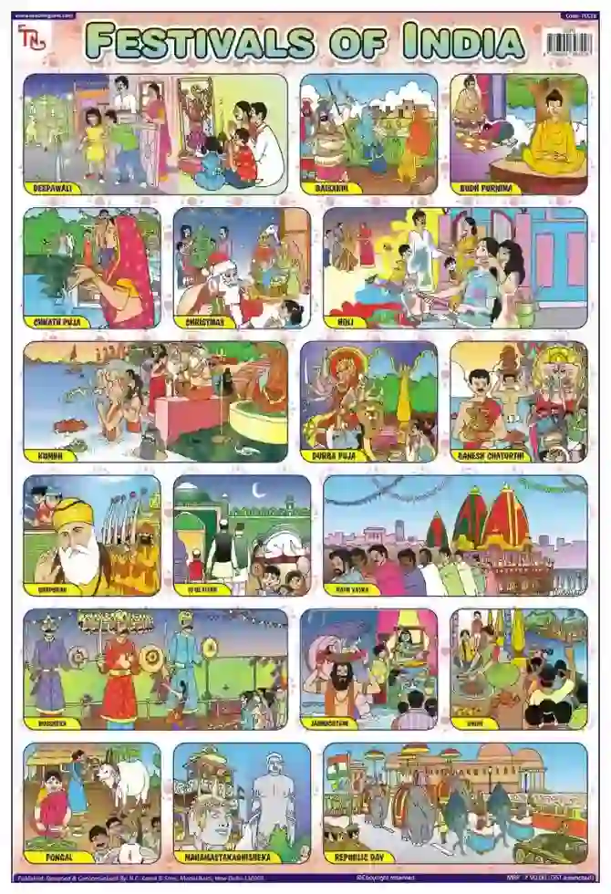 Festivals of India - Laminated, Wall Sticking, 13x19 inch