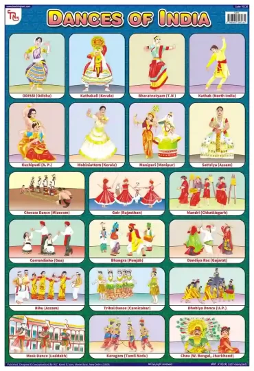 Dances of India - Laminated, Wall Sticking, 13x19 inch