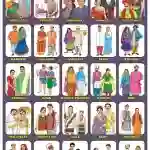Dresses of India - Laminated, Wall Sticking, 13x19 inch