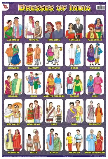 Dresses of India - Laminated, Wall Sticking, 13x19 inch