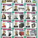 Inventions and Their Inventors - Laminated, Wall Sticking, 13x19 inch