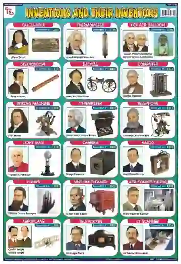 Inventions and Their Inventors - Laminated, Wall Sticking, 13x19 inch