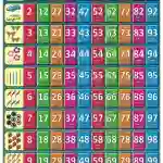 Numerical Chart - Laminated, Wall Sticking, 13x19 inch