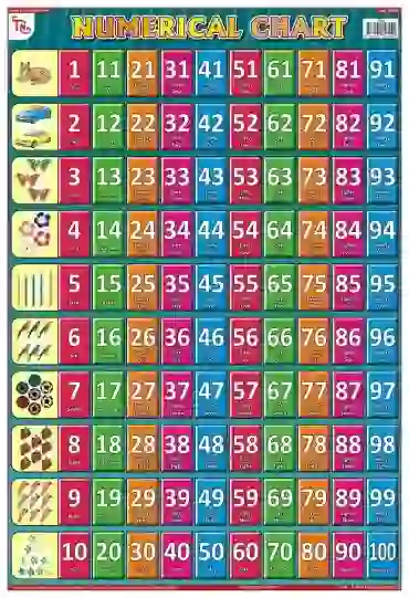 Numerical Chart - Laminated, Wall Sticking, 13x19 inch