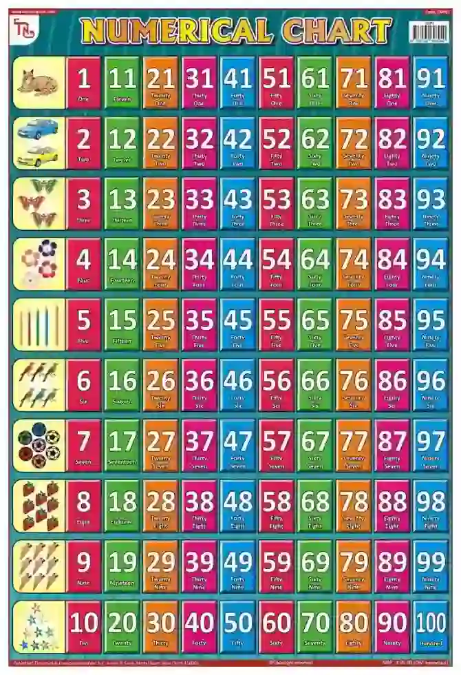 Numerical Chart - Laminated, Wall Sticking, 13x19 inch