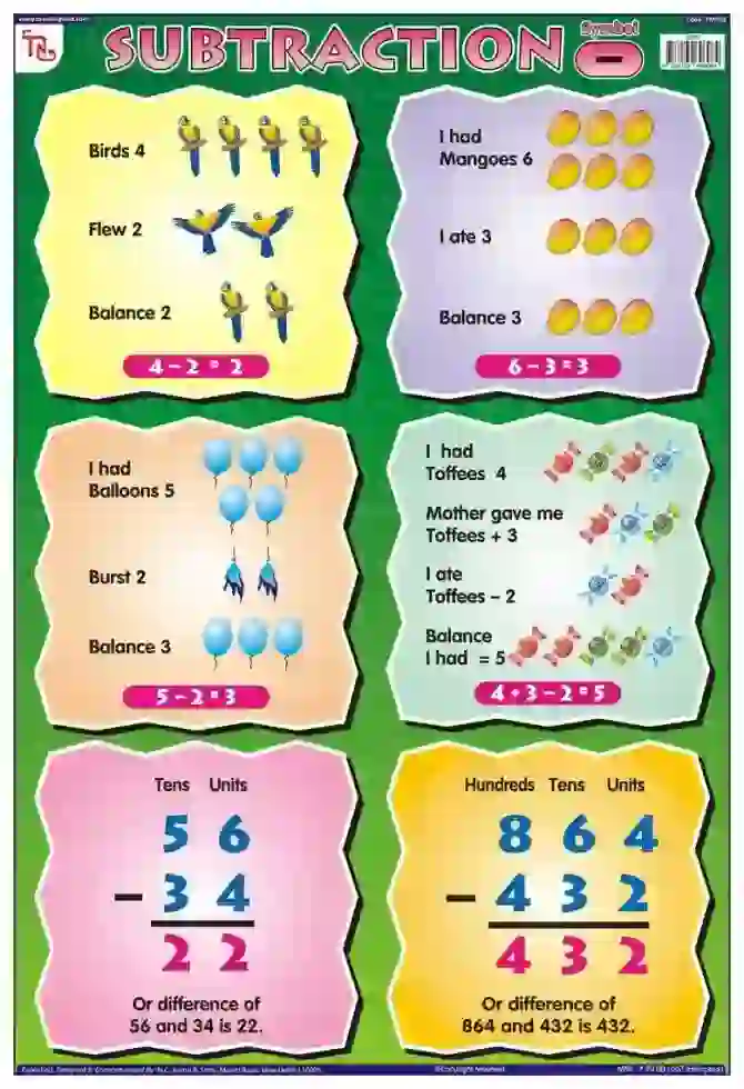 Subtraction - Laminated, Wall Sticking, 13x19 inch