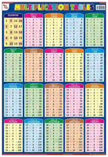Multiplication Tables - Laminated, Wall Sticking, 13x19 inch