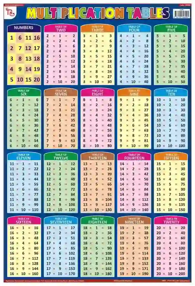 Multiplication Tables - Laminated, Wall Sticking, 13x19 inch