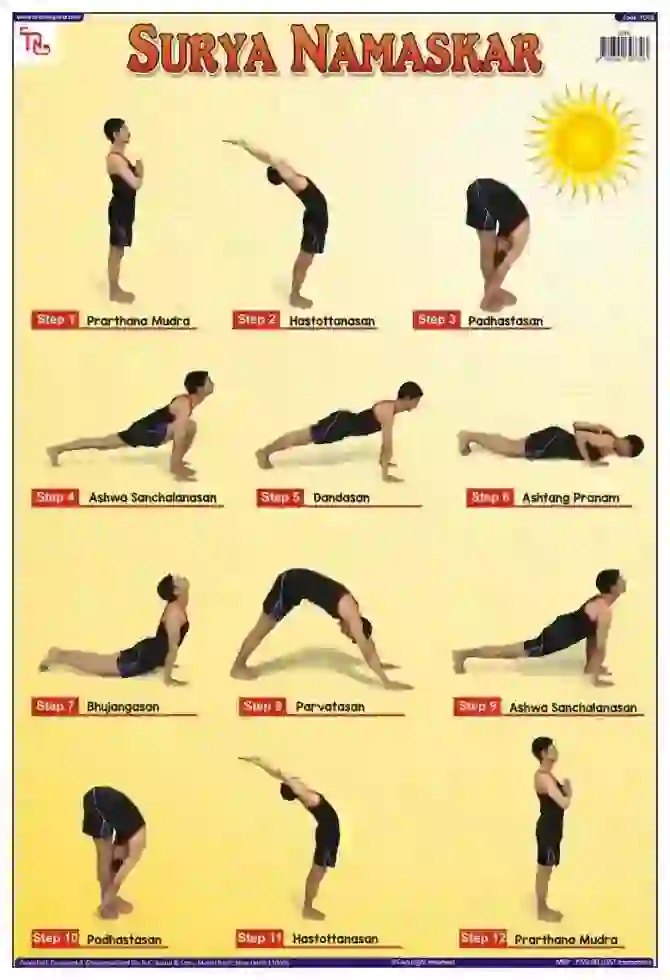 Surya Namaskar - Laminated, Wall Sticking, 13x19 inch