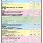 Number System Chart - Laminated, With Rollers