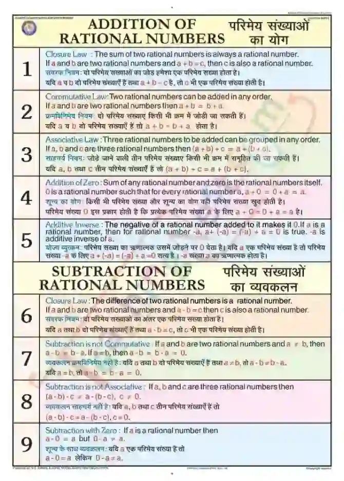 Addition of Rational Numbers Chart - Laminated, With Rollers