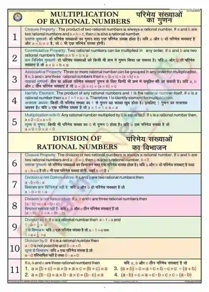 Multiplication of Rational Numbers Chart - Laminated, With Rollers