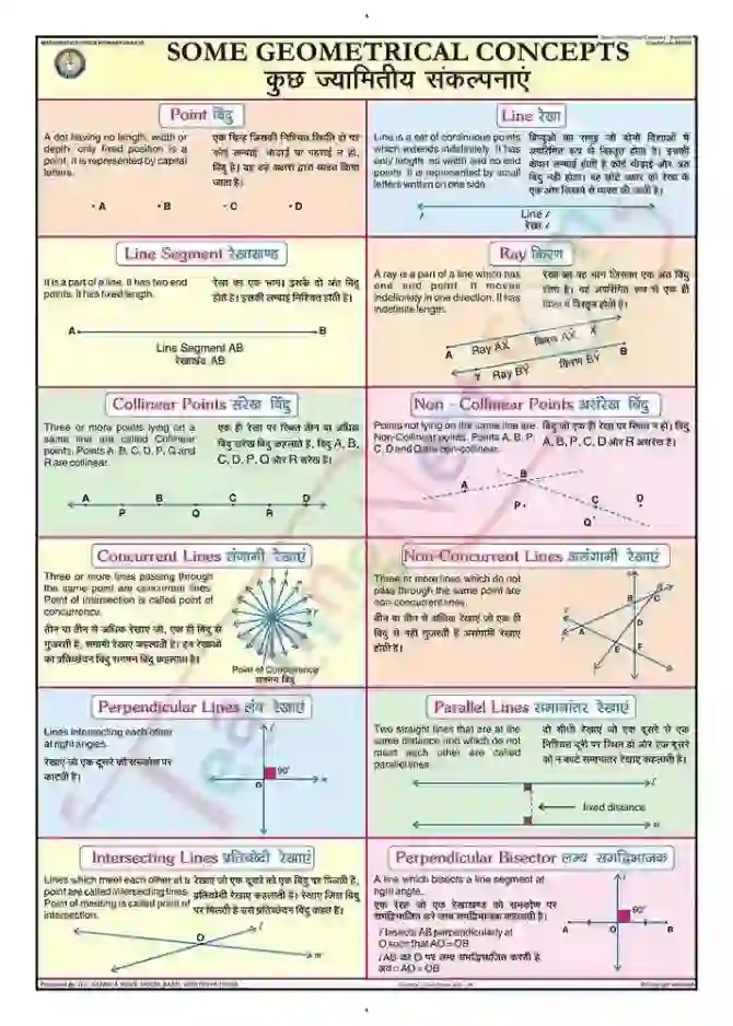 Some Geometrical Concepts Chart - Laminated, With Rollers