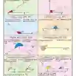 Angles Chart - Laminated, With Rollers