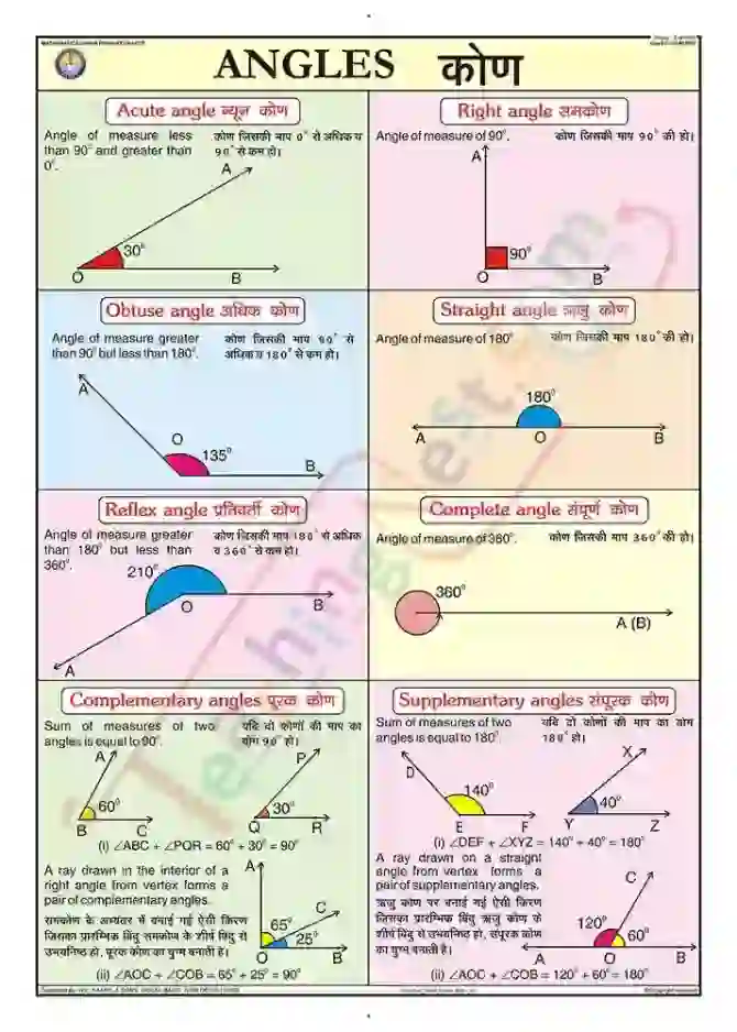 Angles Chart - Laminated, With Rollers