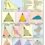 Triangles Chart - Laminated, With Rollers