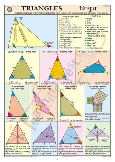 Triangles Chart - Laminated, With Rollers