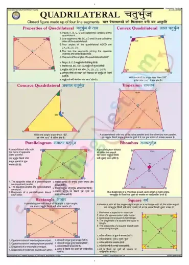 Quadrilateral Chart - Laminated, With Rollers
