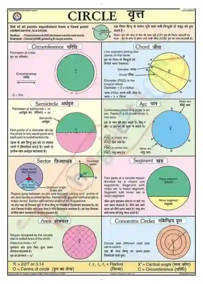 Circle Chart - Laminated, With Rollers