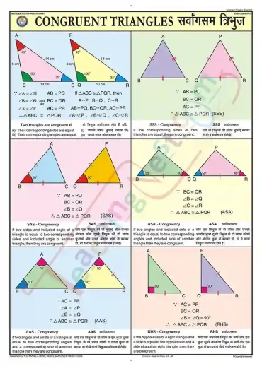 Congruent Triangles Chart - Laminated, With Rollers