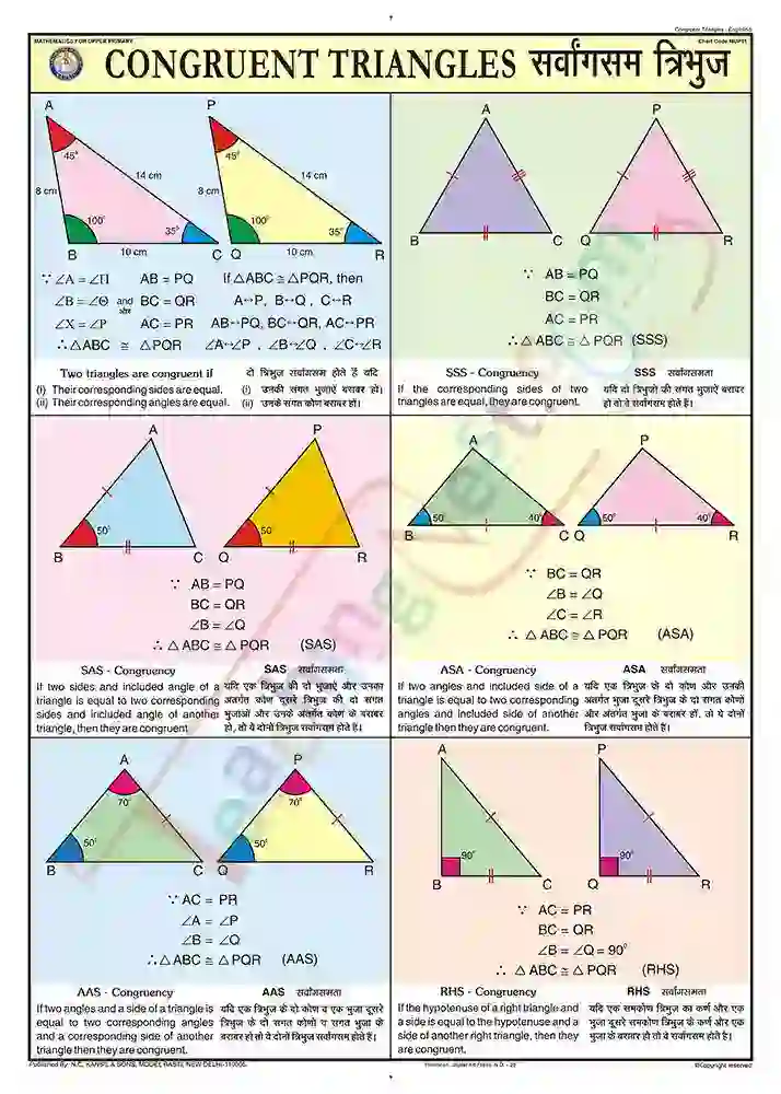 Congruent Triangles Chart - Laminated, With Rollers