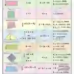 Mensuration - I Chart - Laminated, With Rollers