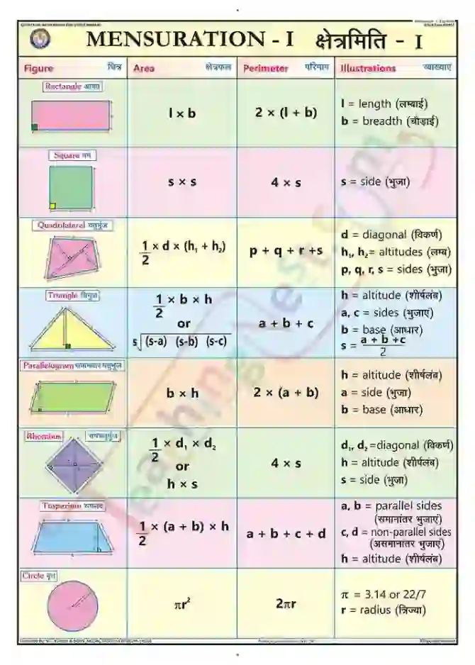 Mensuration - I Chart - Laminated, With Rollers