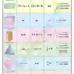 Mensuration - II Chart - Laminated, With Rollers