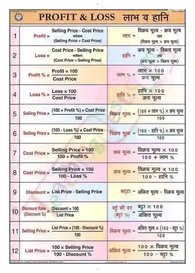 Profit & Loss Chart - Laminated, With Rollers